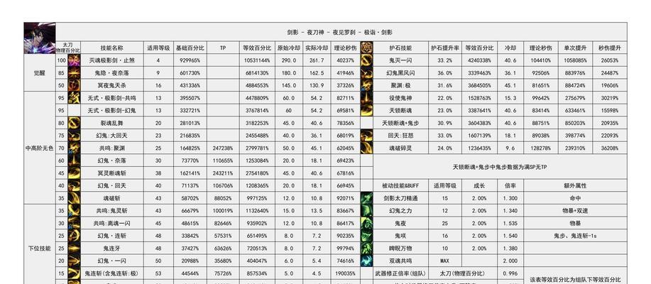 DNF购买账号时应该注意哪些事项？