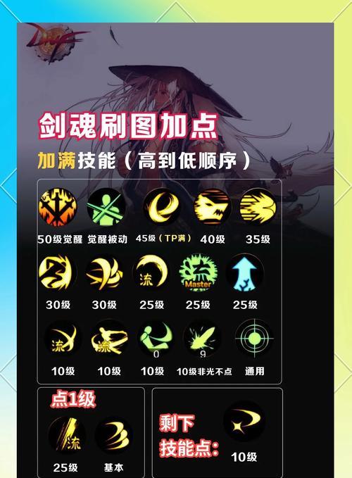 dnf一键跑功能如何使用？一键跑对游戏效率有何提升？