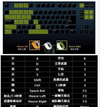 CF名字如何使用搜狗输入法打出空格？