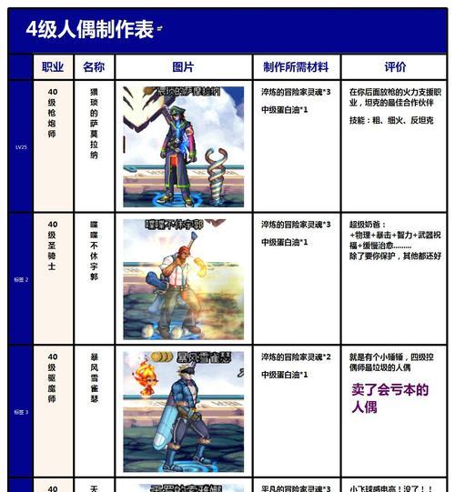 控偶师的制作方法是什么？dnf中如何成为控偶师？