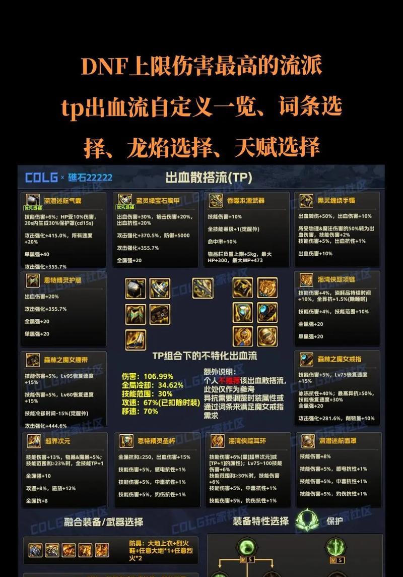 DNF70级角色推荐装备搭配是什么？