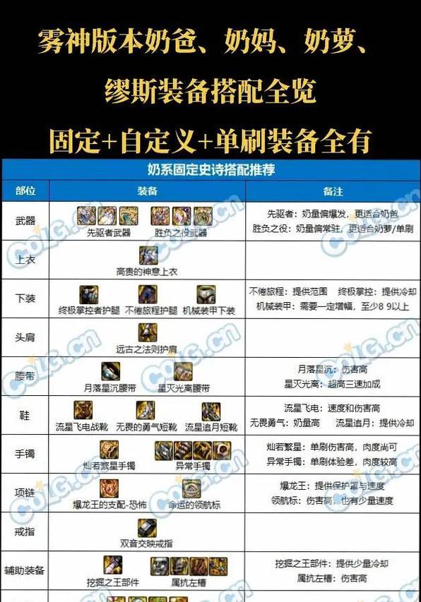 DNF70级角色推荐装备搭配是什么？