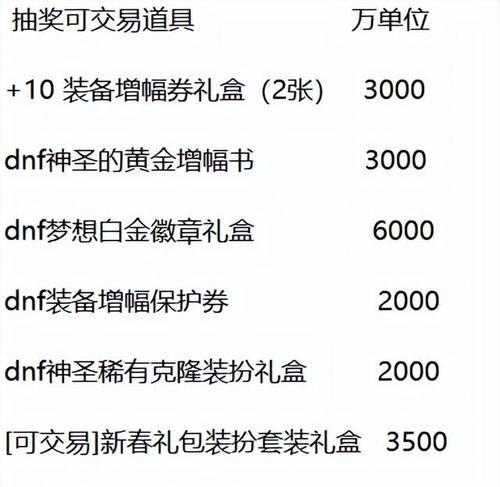 地下城赠送物品方法是什么？需要满足什么条件？