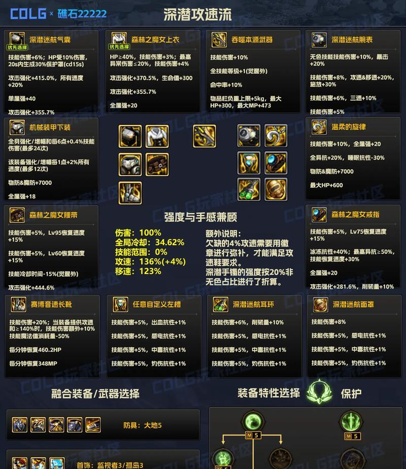 dnf物品合成的方法是什么？合成规则有哪些？