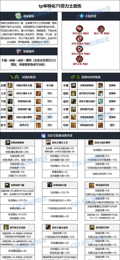 dnf物品合成的方法是什么？合成规则有哪些？