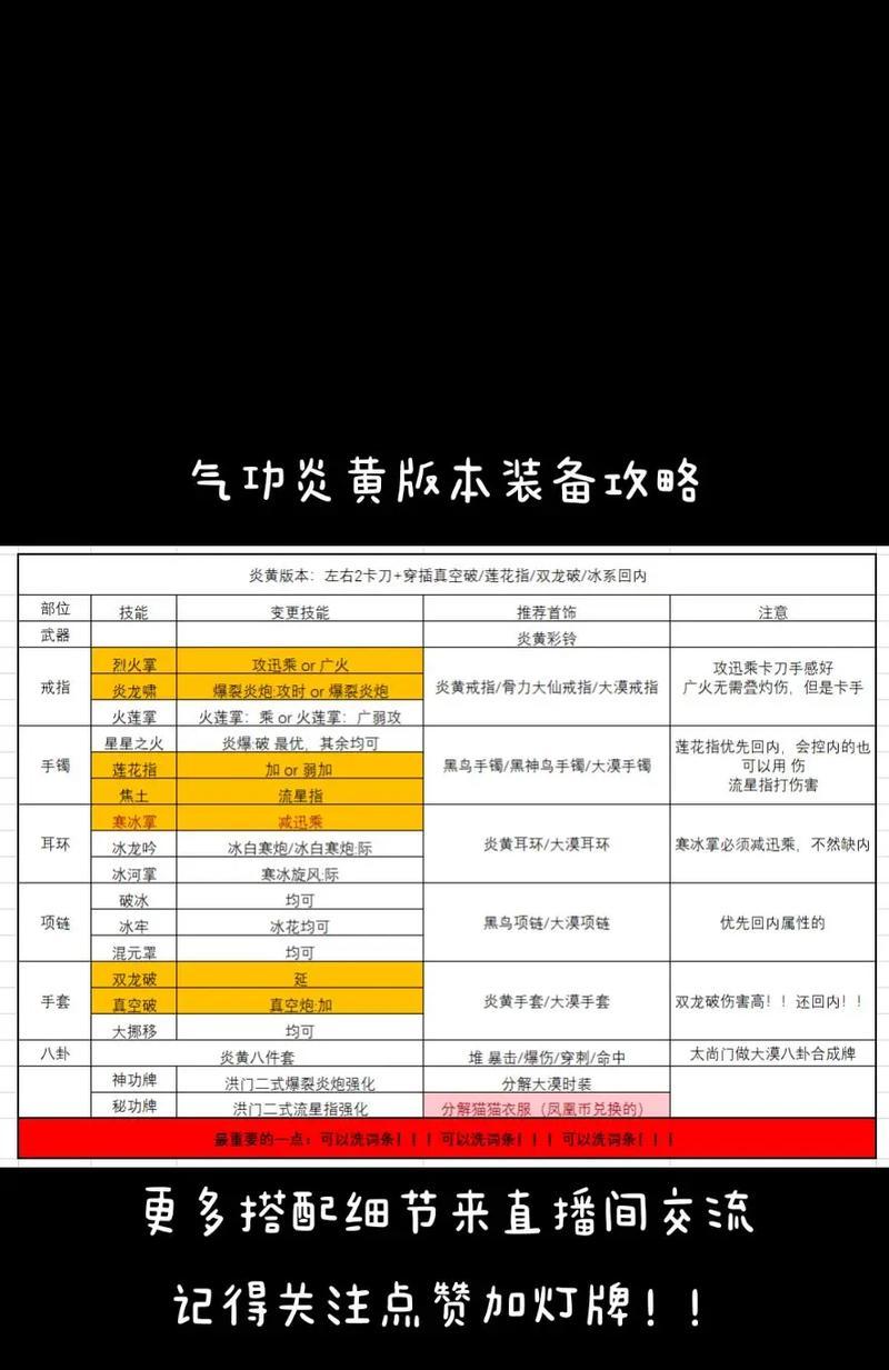 剑灵怀旧服中灵剑风魂如何使用？有哪些技巧？