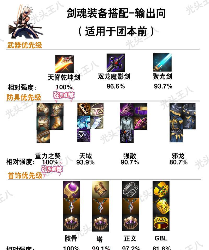 DNF装备合成器获取途径有哪些？合成器的使用方法是什么？