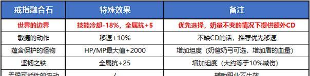 融合石选择策略有哪些？