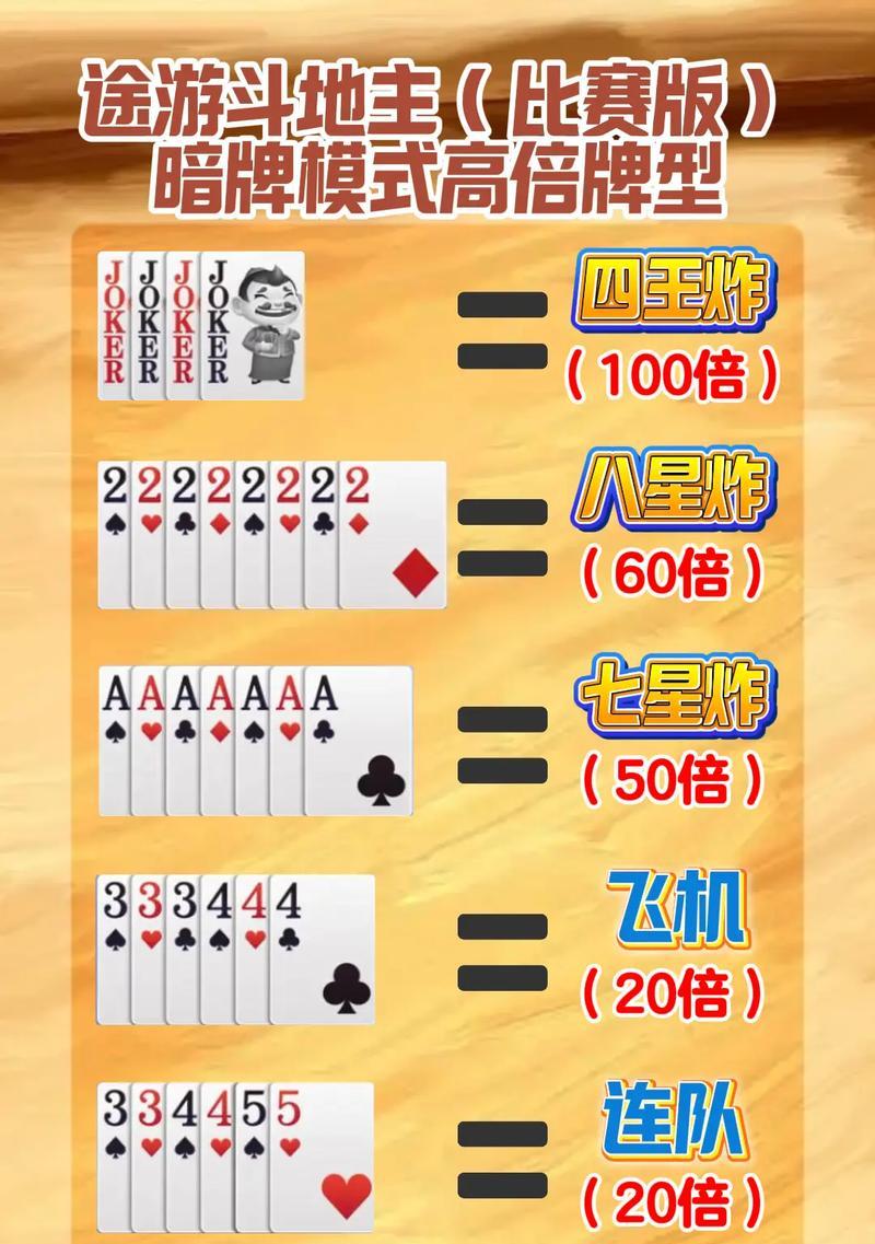 CF新斗地主的规则是什么？如何快速上手新斗地主？