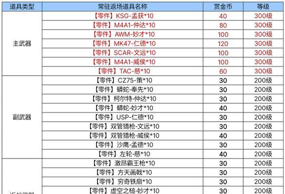完美世界国服跑龙城体验如何？有哪些技巧可以提高效率？