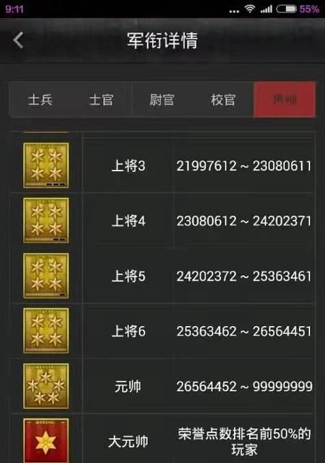 cf大元帅荣誉点数需要多少？如何快速积累荣誉点数？