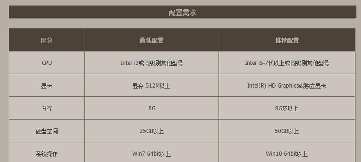 玩dnf需要什么电脑配置？如何优化游戏体验？