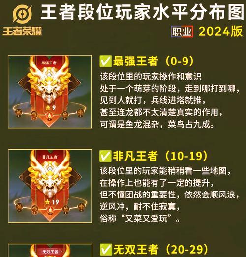完美世界中段位是如何获得的？段位系统的作用是什么？
