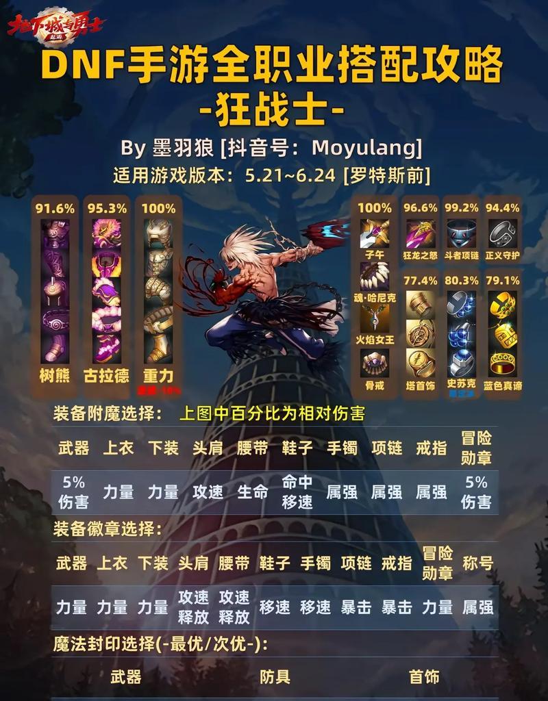 DNF技能组合设置方法？如何优化技能搭配？