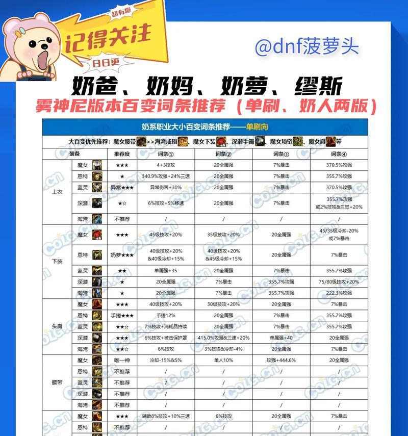 DNF固有传送属性详情？传送属性有何作用？