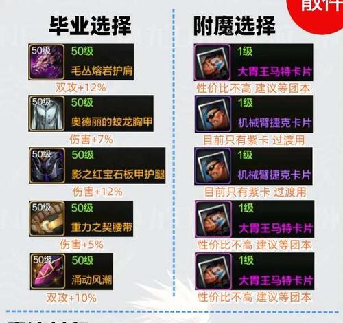dnf90传说怎么合成？合成传说装备的步骤是什么？