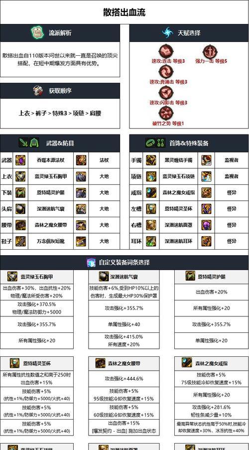dnf90传说怎么合成？合成传说装备的步骤是什么？