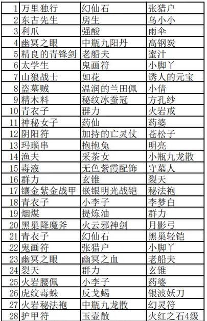 完美世界中如何提高拾取物品的数量？