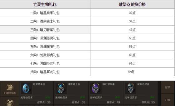 魔域亡灵怎么合副属性装备？副属性装备的合成方法是什么？