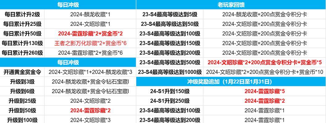 蓝色屠龙刀在地下城中的作用是什么？如何获得？