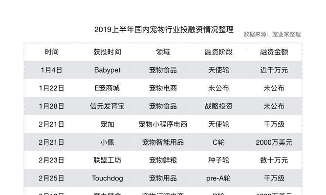 地下城宠物购买流程是怎样的？有哪些购买渠道？