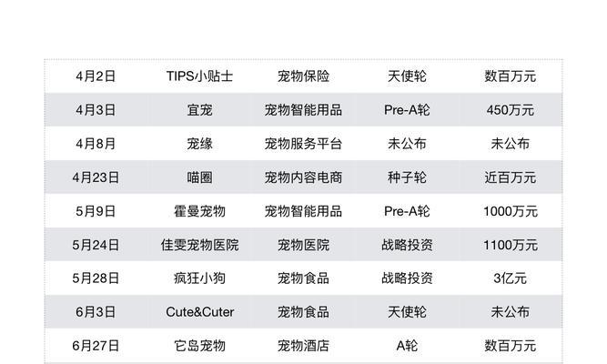 地下城宠物购买流程是怎样的？有哪些购买渠道？