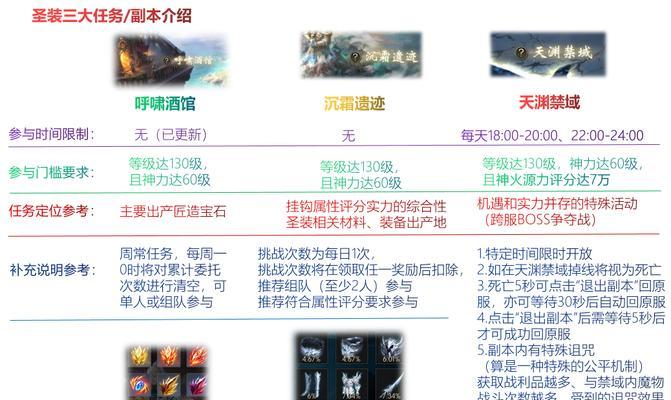 魔域圣装技能如何选择？