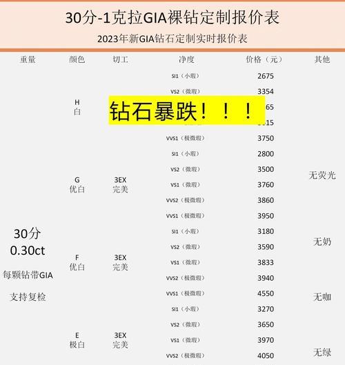 天工神巧需要多少钻石才能获得？获取方法是什么？