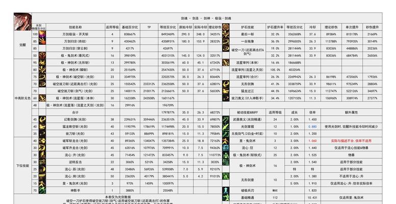 剑魂中大魔王装备的制作方法是什么？大魔王装备的属性如何？