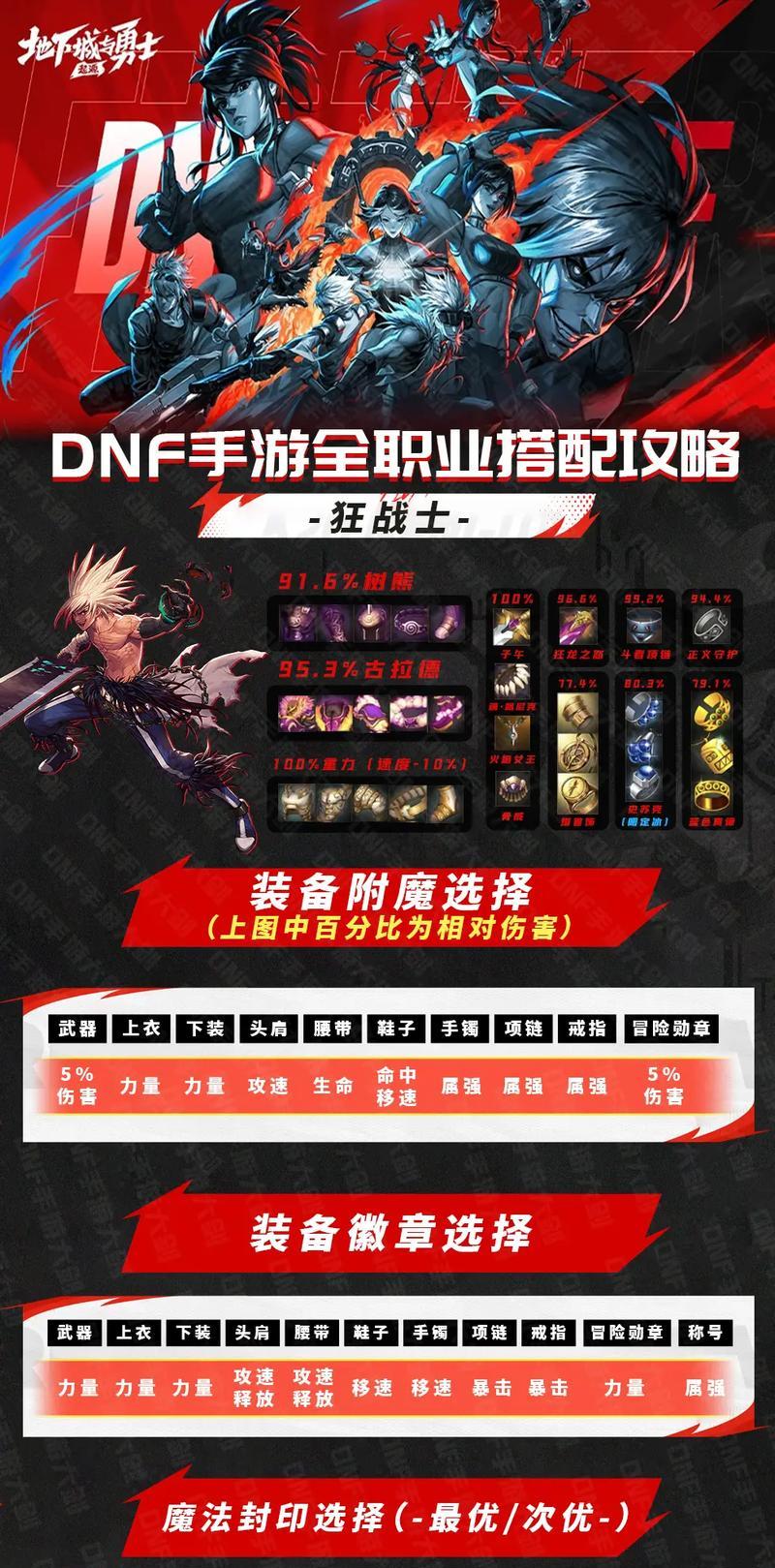 剑魂中大魔王装备的制作方法是什么？大魔王装备的属性如何？