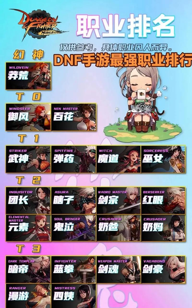 地下城中召唤师职业如何选择？选择召唤师有哪些注意事项？