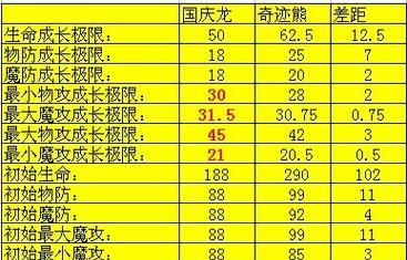 魔域家族副本中灵虎的打法是什么？需要哪些策略？