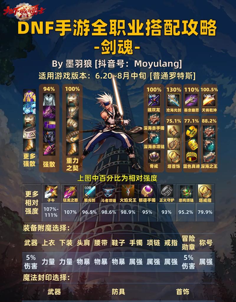 剑魂龙焰合成方法是什么？合成剑魂龙焰需要哪些材料？