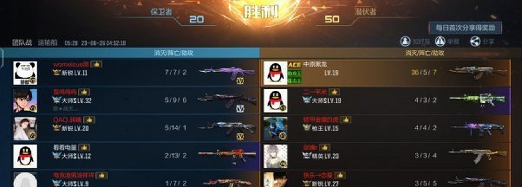 国内CF玩家数量有多少？CF的玩家群体有多大？