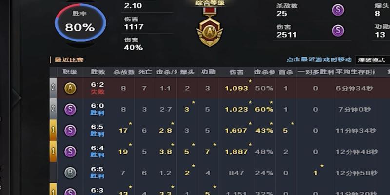 国内CF玩家数量有多少？CF的玩家群体有多大？