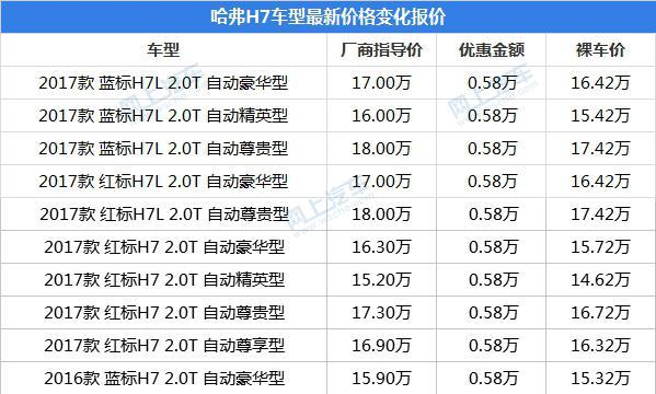 CF5铂金价格是多少？