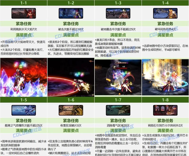 精英地下城机制是什么？机制特点有哪些？