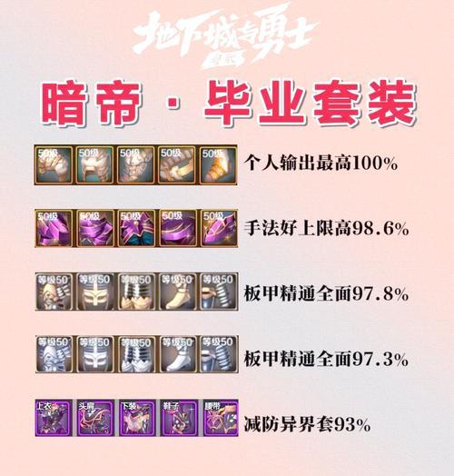 dnf魂武器制作流程？制作魂武器需要哪些材料和条件？