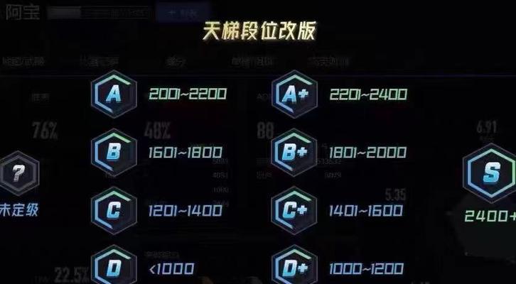 怎么打排位完美世界段位？提升段位的有效策略和技巧是什么？