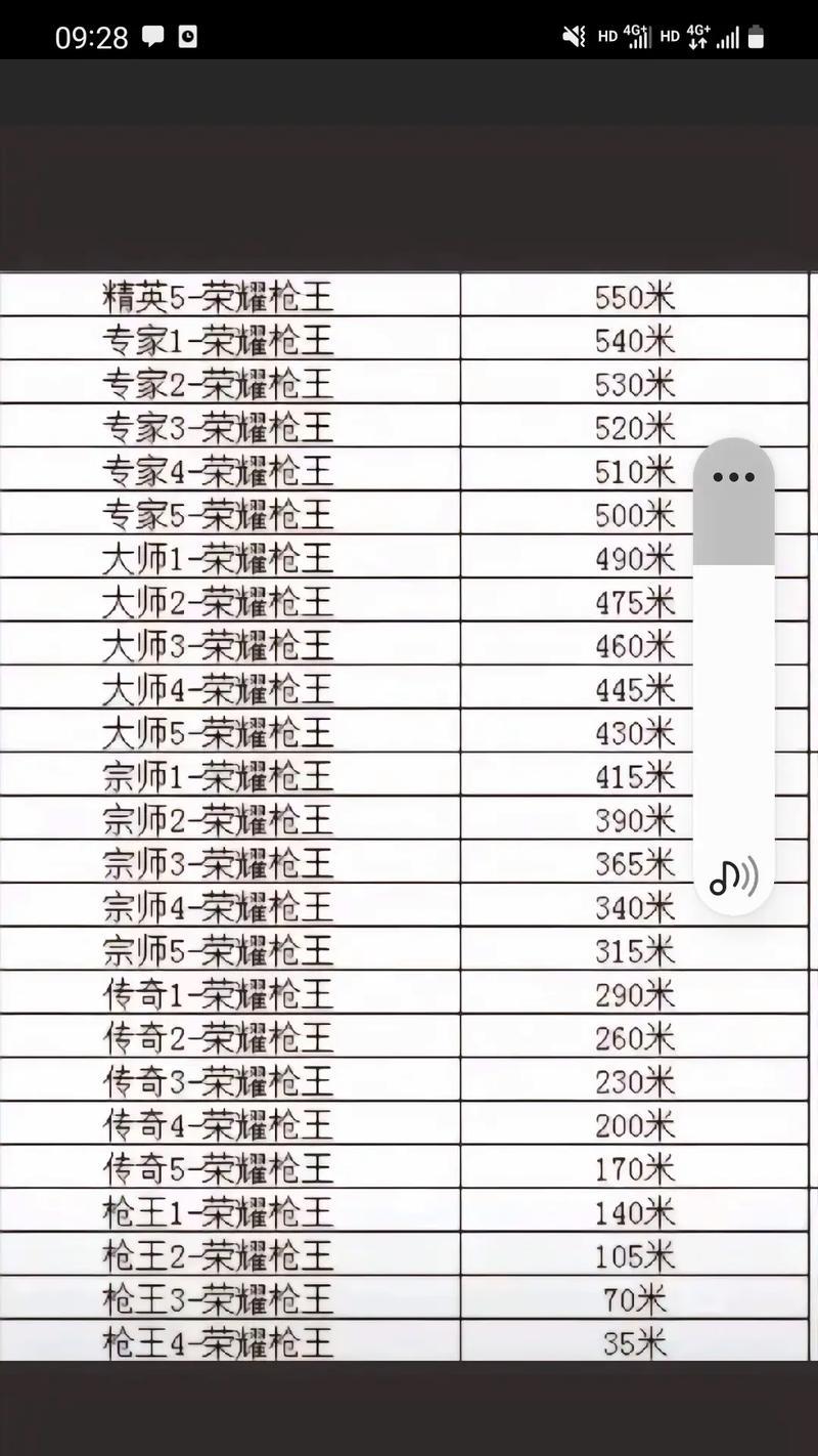 CF五百级需要多少碎片？碎片获取途径有哪些？