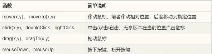完美世界经典版鼠标操作方法是什么？