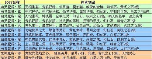 完美世界经典版鼠标操作方法是什么？