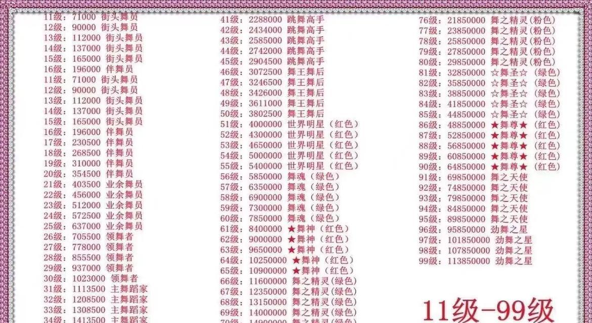 劲舞团积分排名查看方法是什么？如何提高排名？