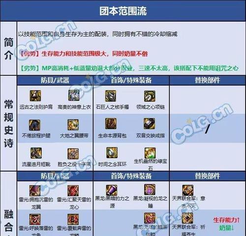 地下城奶妈推荐使用哪套套装？套装选择的依据是什么？