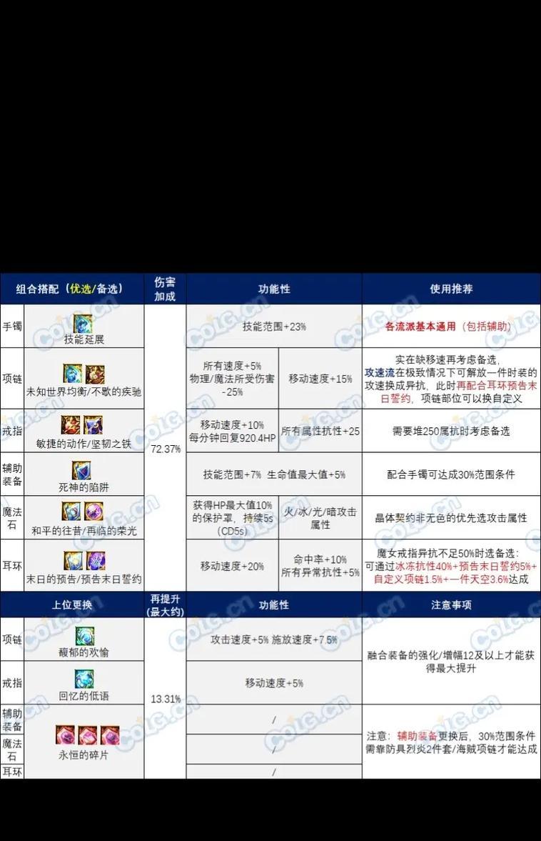 dnf史诗融合石怎么选？选择融合石有哪些技巧？