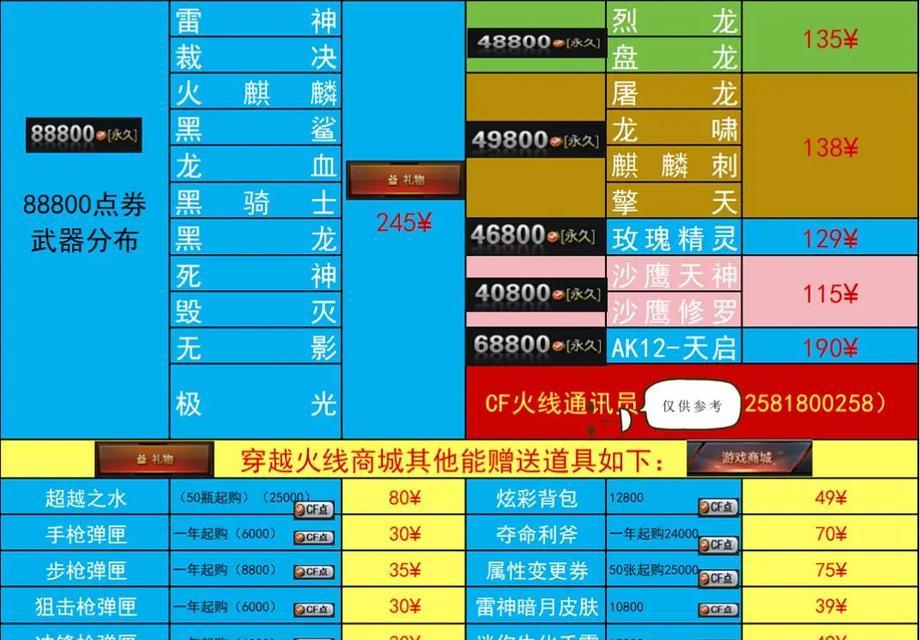 端游cf武圣值多少钱一个？价格波动情况如何？