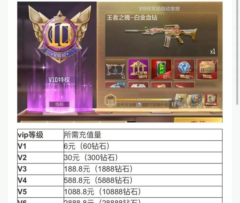 端游cf武圣值多少钱一个？价格波动情况如何？
