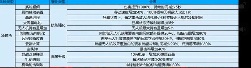 挑战cf伤害加成需要多少费用？加成后效果如何？