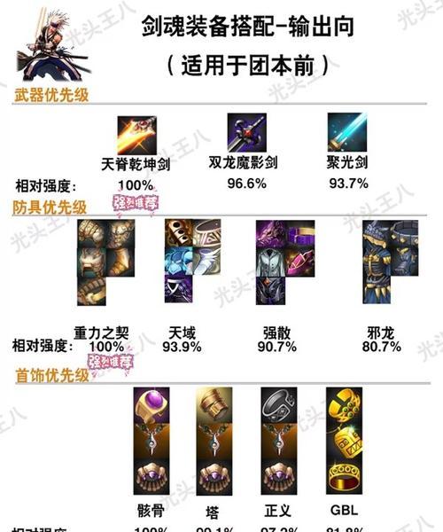 剑魂艾扎克的最佳装备搭配是什么？如何最大化伤害输出？
