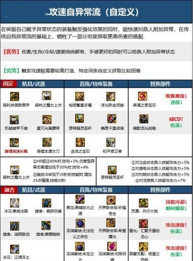 剑魂防具如何制作既美观又简便？